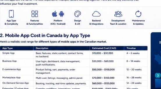 Original AI-generated visual illustrating mobile app cost planning in Canada