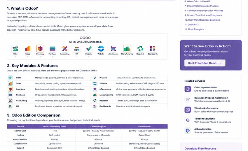 Odoo modules including CRM sales inventory accounting projects and eCommerce for Canadian SMBs