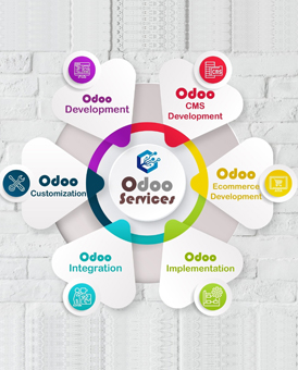 Simplify Business Operations with Odoo ERP